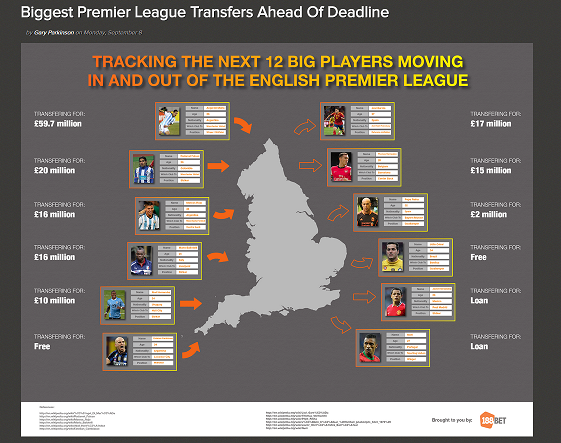 Barclays Premier League 2014 Summer Transfer Window